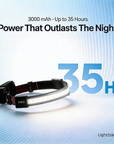 Lightbar Pro rechargeable LED headlamp - angle view